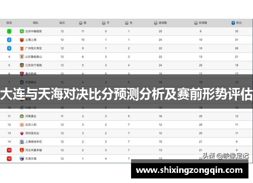 大连与天海对决比分预测分析及赛前形势评估